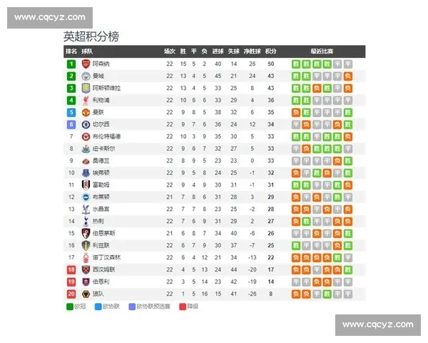 英超球队排名全景解析赛季走势与争冠格局深度解读变化观察指南
