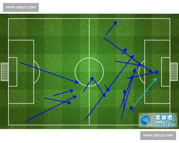通过控球率分析足球比赛走势与球队战术调整的关系 - 副本 - 副本 - 副本 (2)