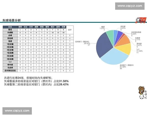 基于数据分析的足球比赛表现预测与球员能力评估研究 基于数据分析的足球比赛表现预测与球员能力评估研究