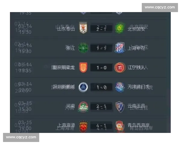 中超最新战报揭晓各队胜负排名变化与精彩瞬间分析 中超最新战报揭晓各队胜负排名变化与精彩瞬间分析