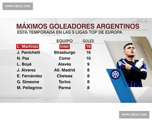 五大联赛赛季数据全面分析球员表现与球队趋势