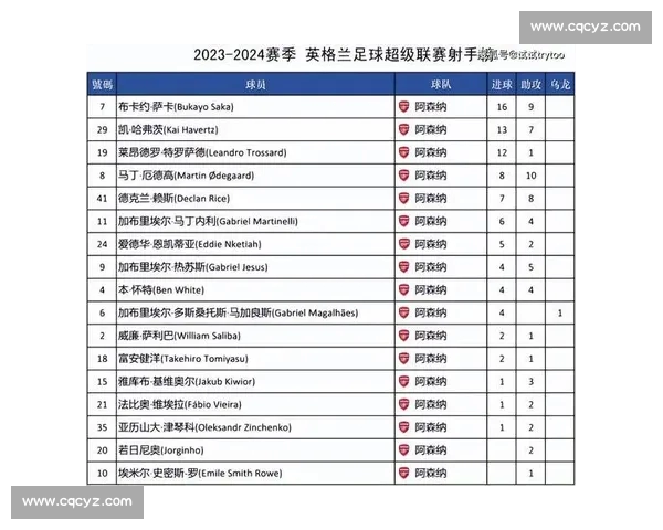 英超最新赛果汇总各队表现与关键比赛回顾分析 英超最新赛果汇总各队表现与关键比赛回顾分析